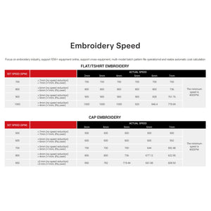 BAi Mirror 15 Needle Commercial Embroidery Machine Bundle with Cap Press & Hoops Brother Sewing Bundle Bai 