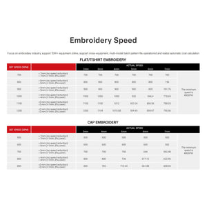 BAi VISION 15 Needle Computerized Embroidery Machine Brother Sewing Bundle Bai 