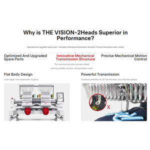 BAi VISION 2 Head 15 Needle Computerized Embroidery Machine Brother Sewing Bundle Bai 