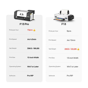 Procolored F13 PRO A3 Direct to Film (DTF) Roll Printer Bundle - 13in DTF Bundles Procolored 