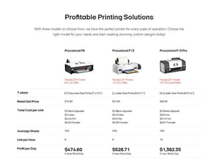 Procolored F13 PRO A3 Direct to Film (DTF) Roll Printer Bundle - 13in DTF Bundles Procolored 