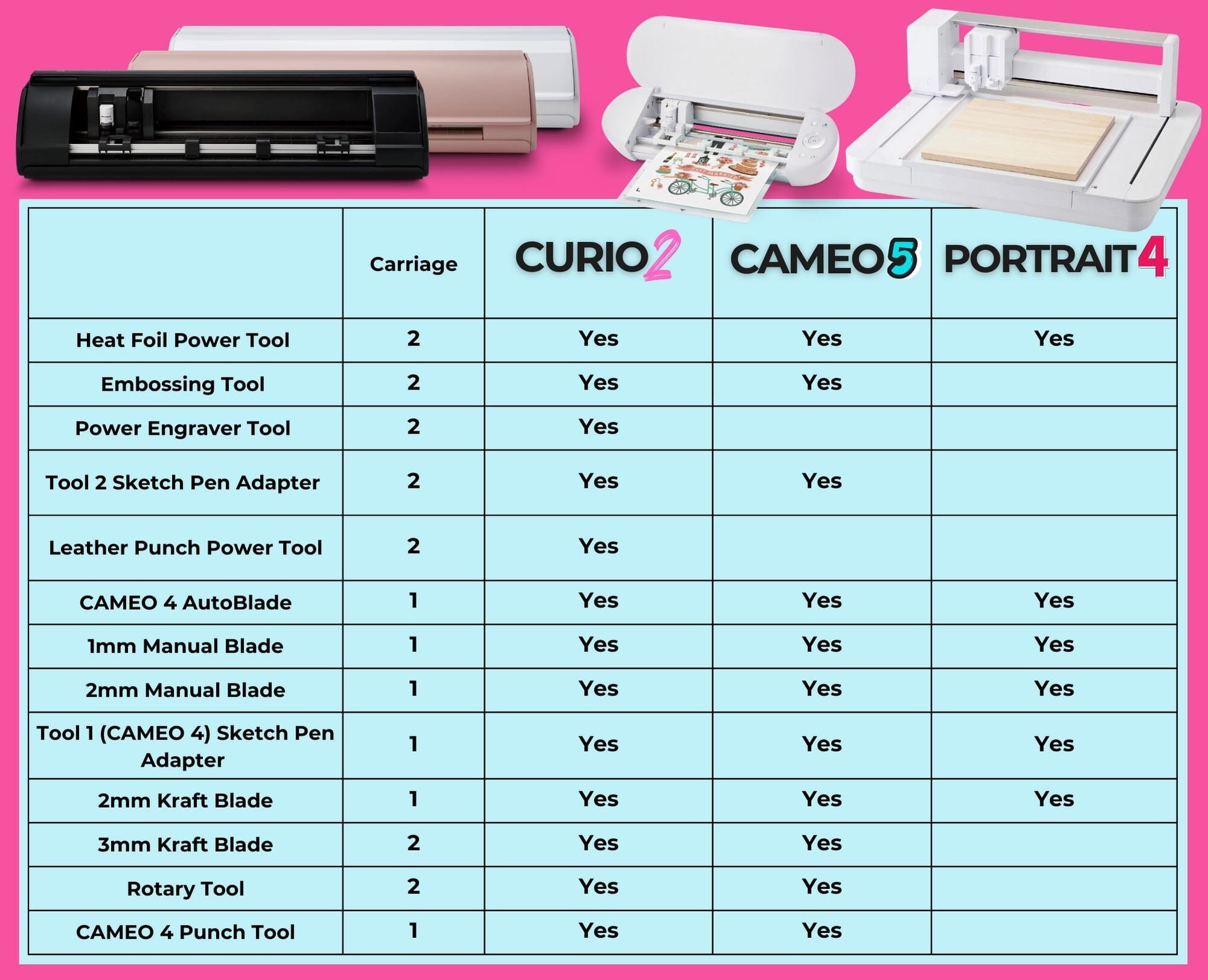 Silhouette Cameo 5, Cameo 4, Curio 2, Portrait 3 & 4 Autoblade - 3 Pack