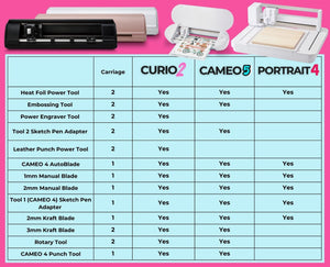 Silhouette Cameo 5 PLUS w/ 38 Oracal Sheets, Siser HTV, Guides, 24 Pens Silhouette Bundle Silhouette 