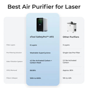 xTool SafetyPro AP2 Air Purifier with SuperCyclone System Laser Engraver Accessories xTool 